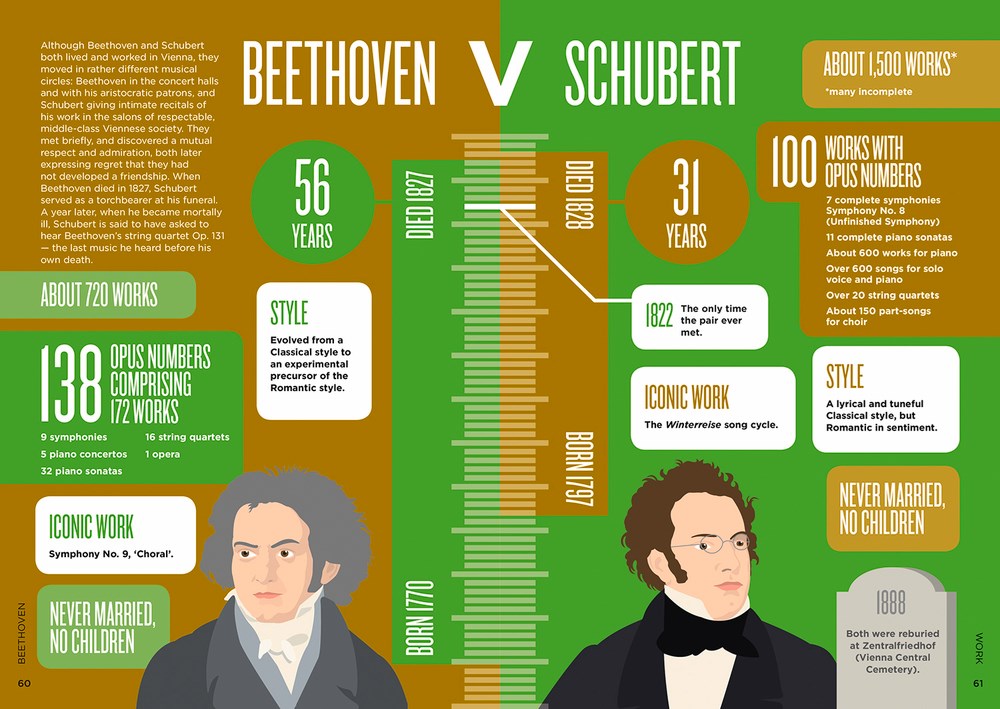 Biographic: Beethoven