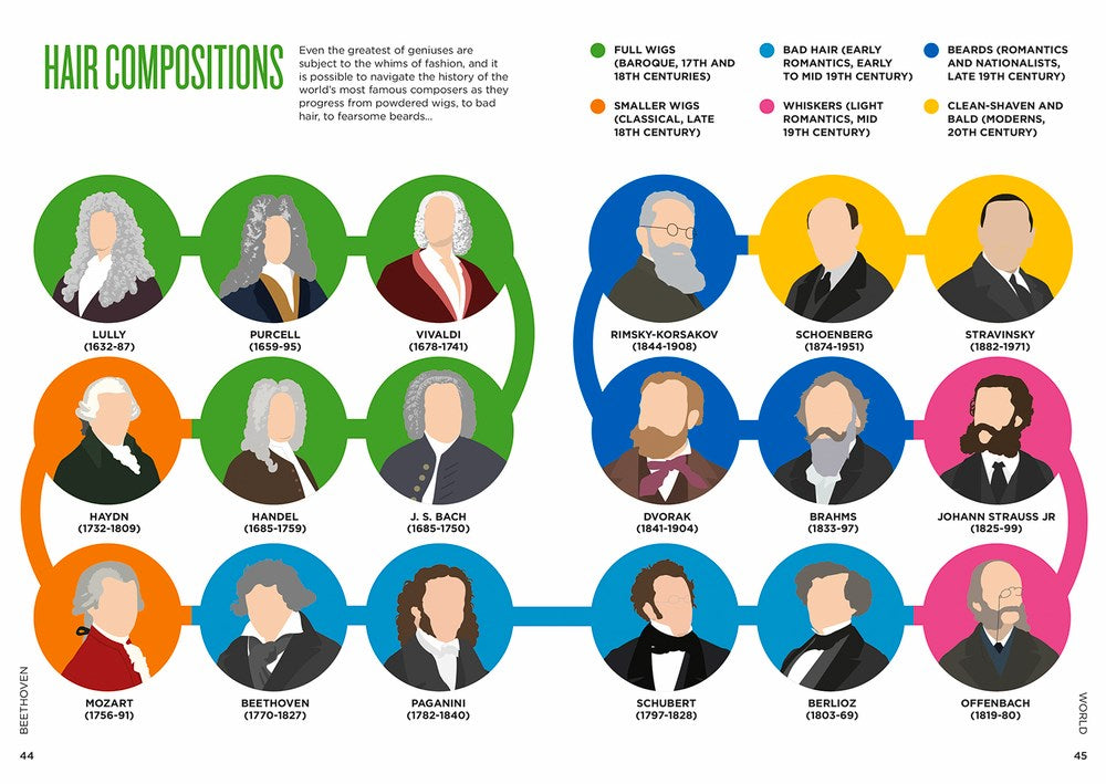 Biographic: Beethoven