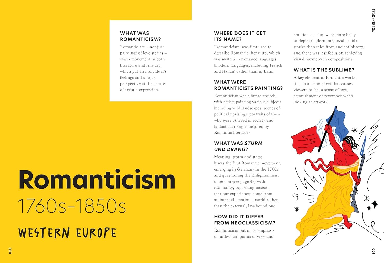 The History of Art in One Sentence