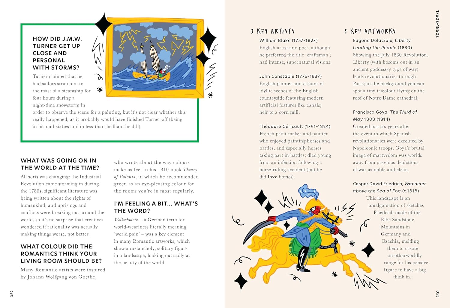 The History of Art in One Sentence