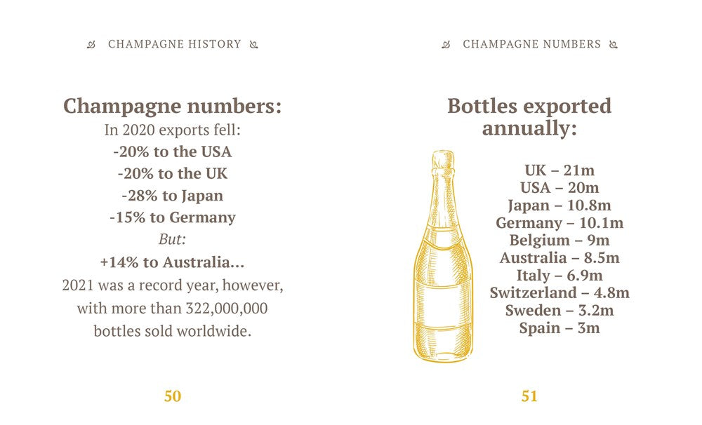 The Little Book of Champagne