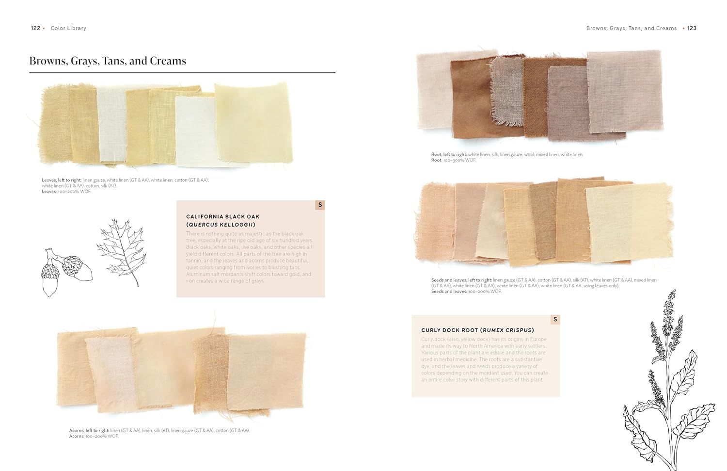 The Natural Dye Handbook
