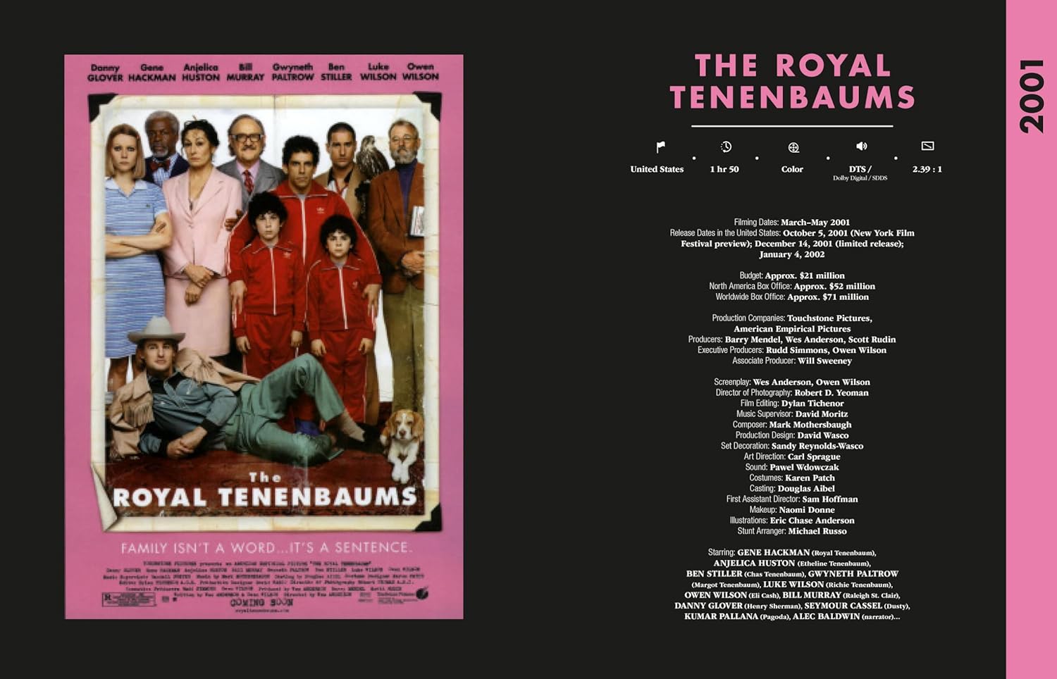 Wes Anderson - All the Films