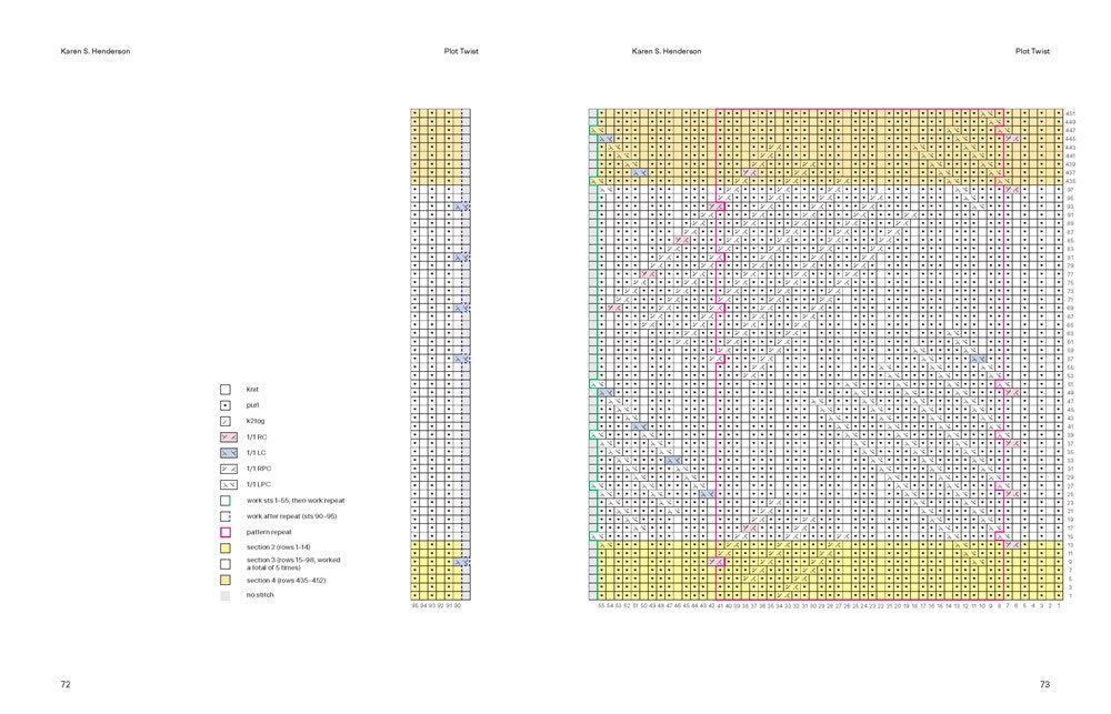 52 Weeks of Accessories