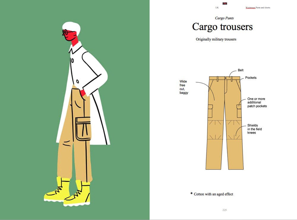 Atlas of Modern Clothing