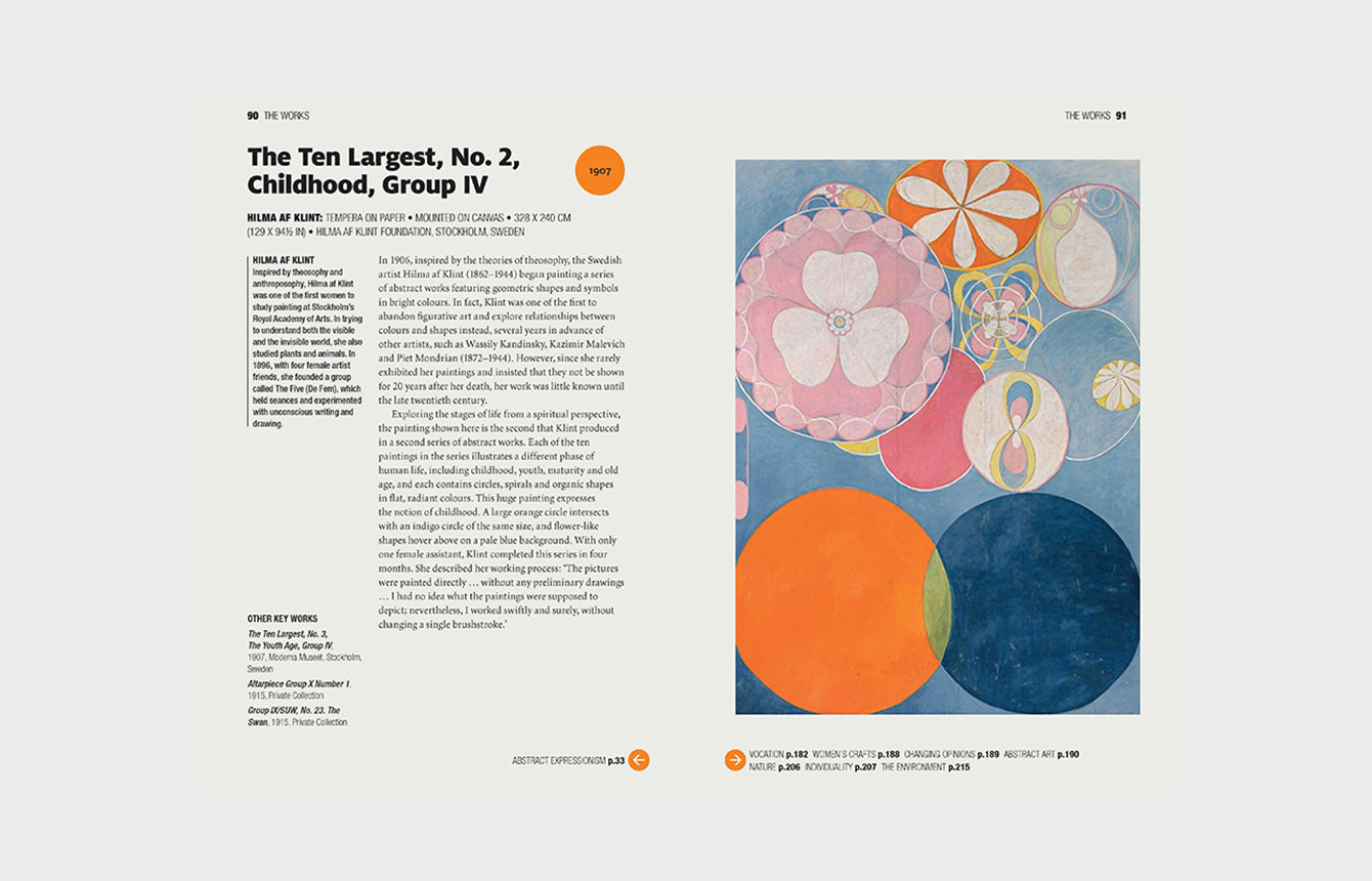 The Short Story of Women Artists