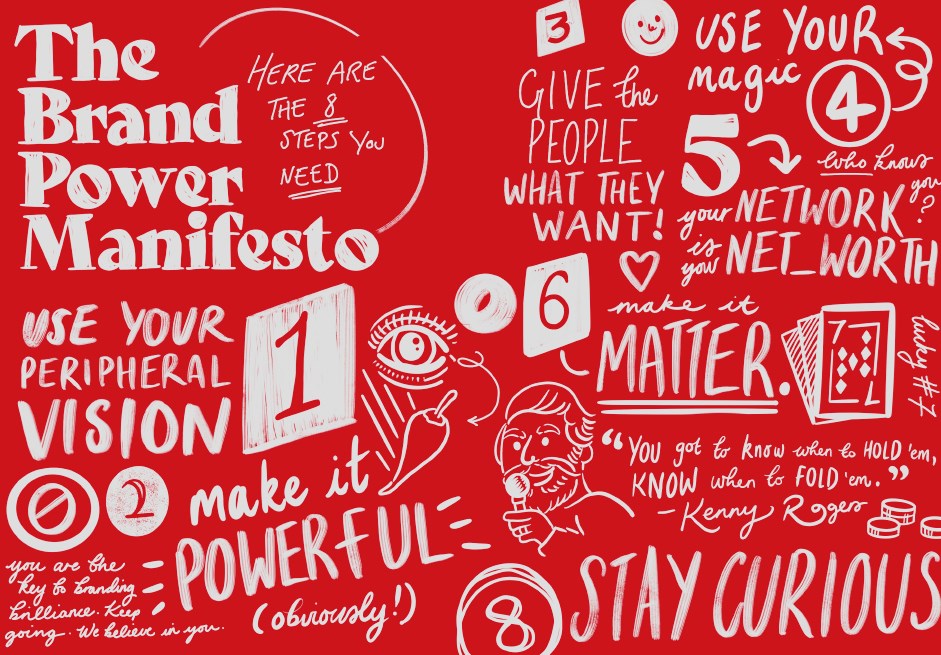 The Brand Power Manifesto