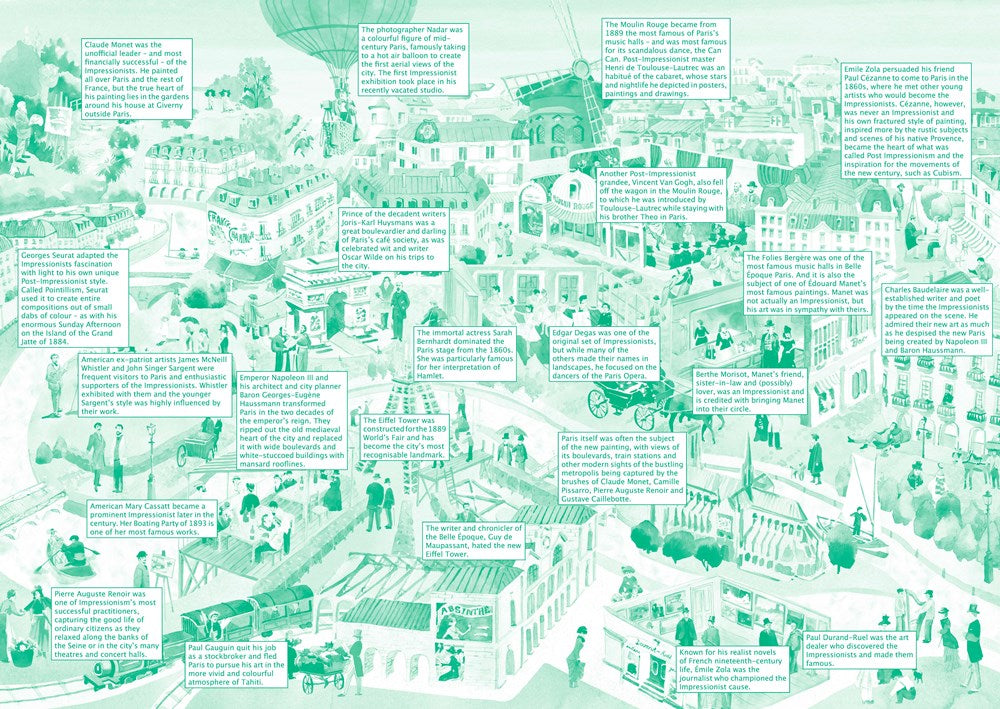 Story of Impressionism