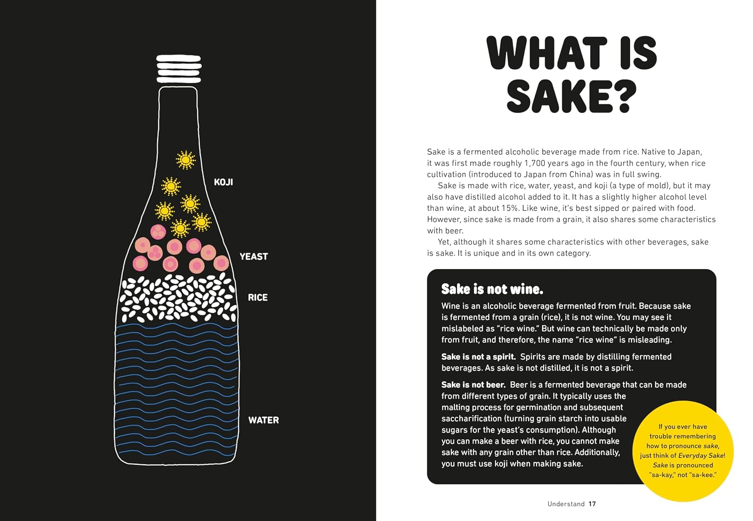 Everyday Sake