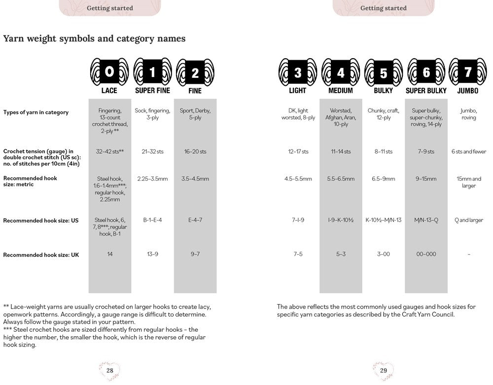 Pocket Book of Crochet