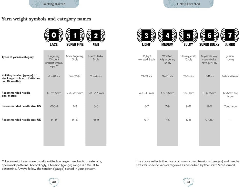 Pocket Book of Knitting