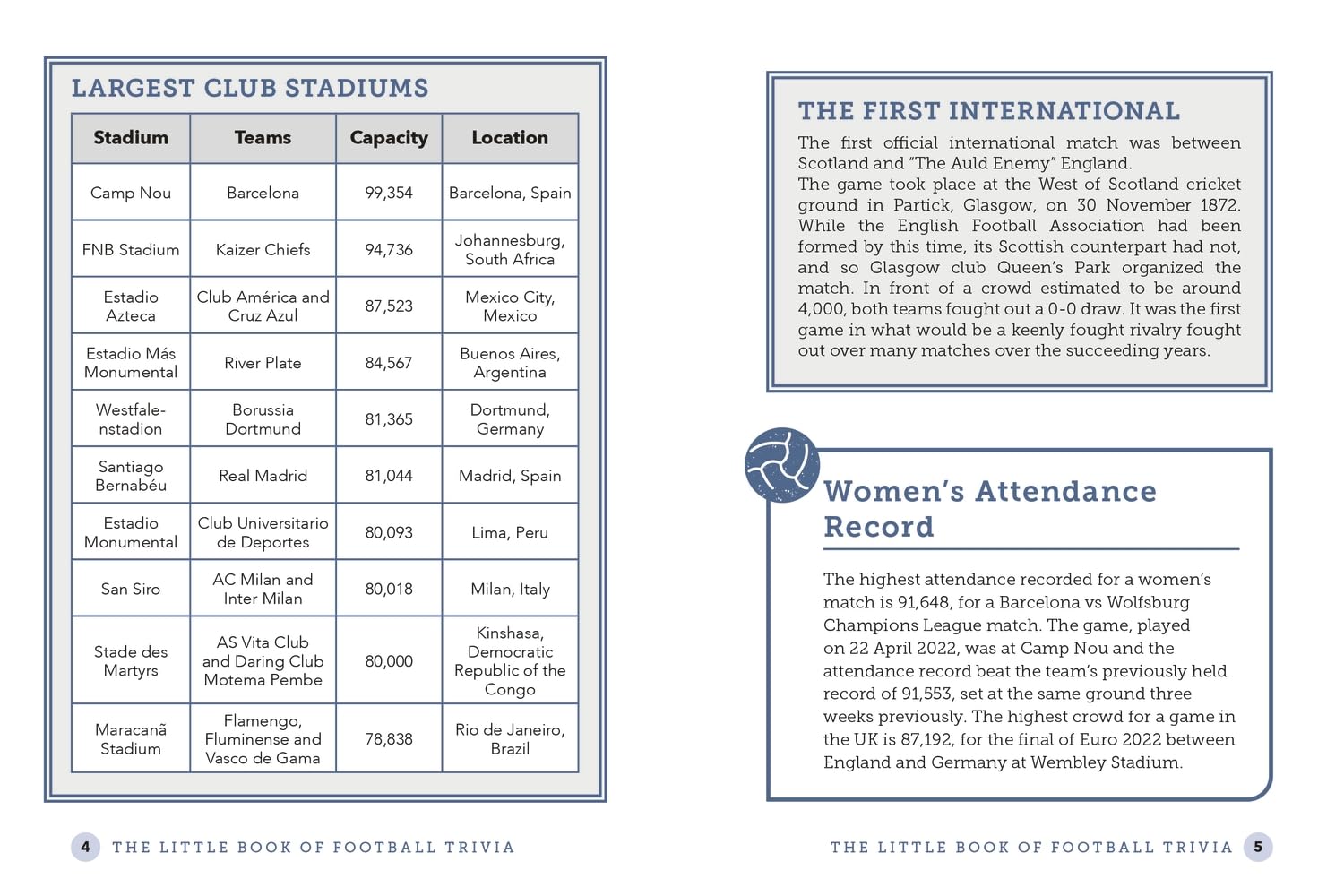 The Little Book of Football Trivia