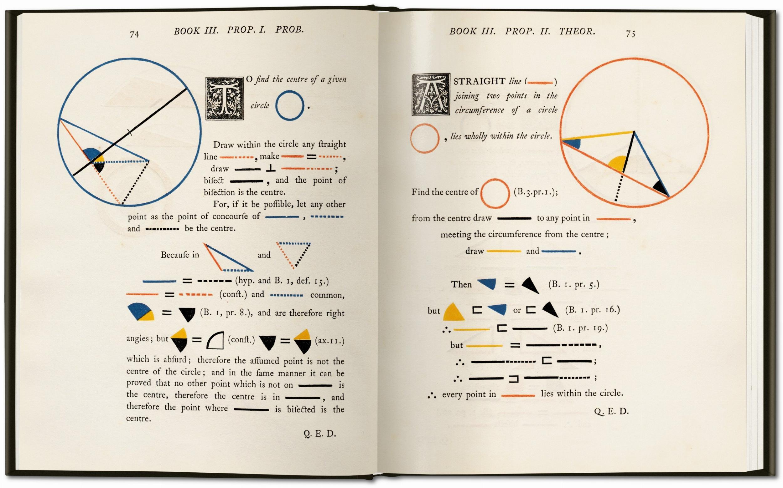 The First Six Books of the Elements of Euclid