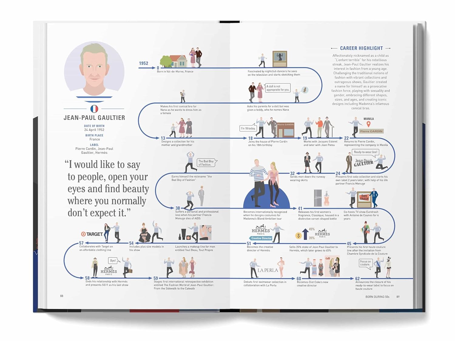 The Lives of 50 Fashion legends
