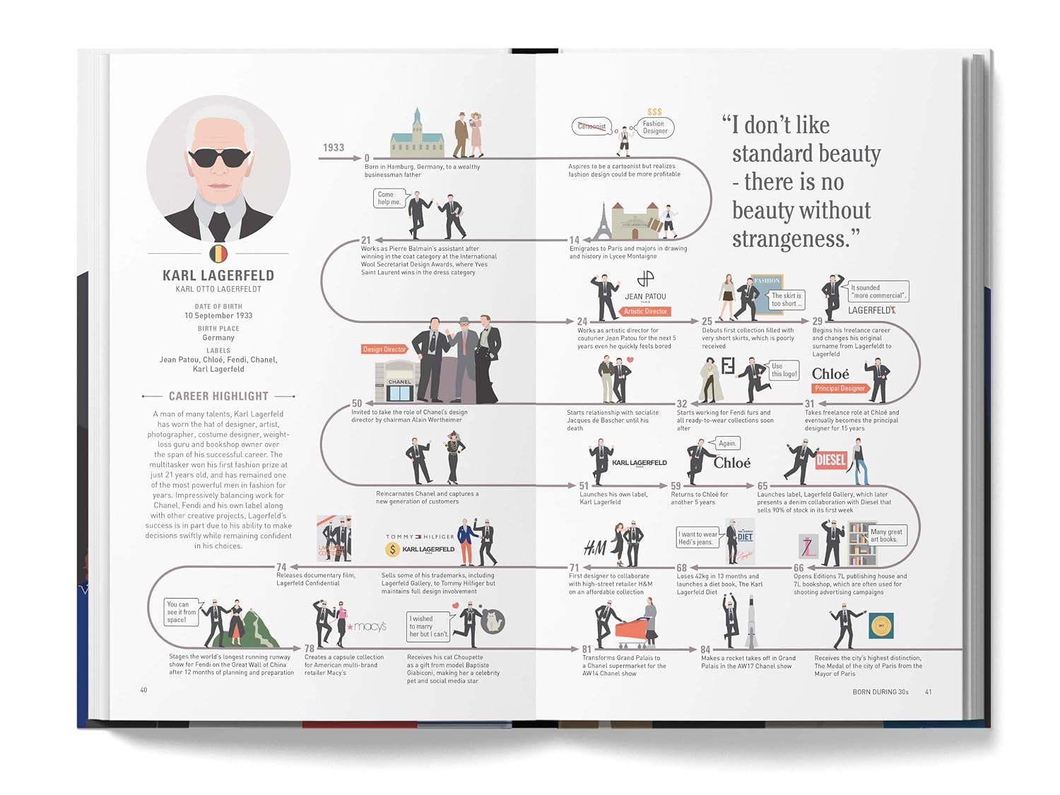The Lives of 50 Fashion legends