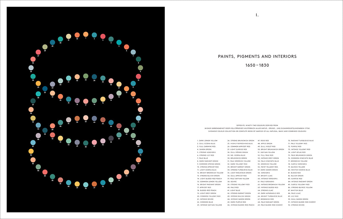 The Anatomy of Colour