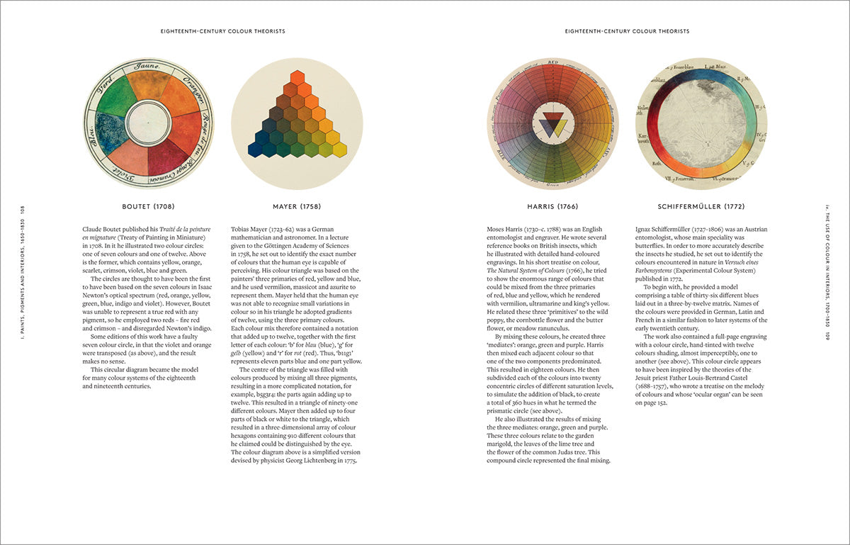 The Anatomy of Colour