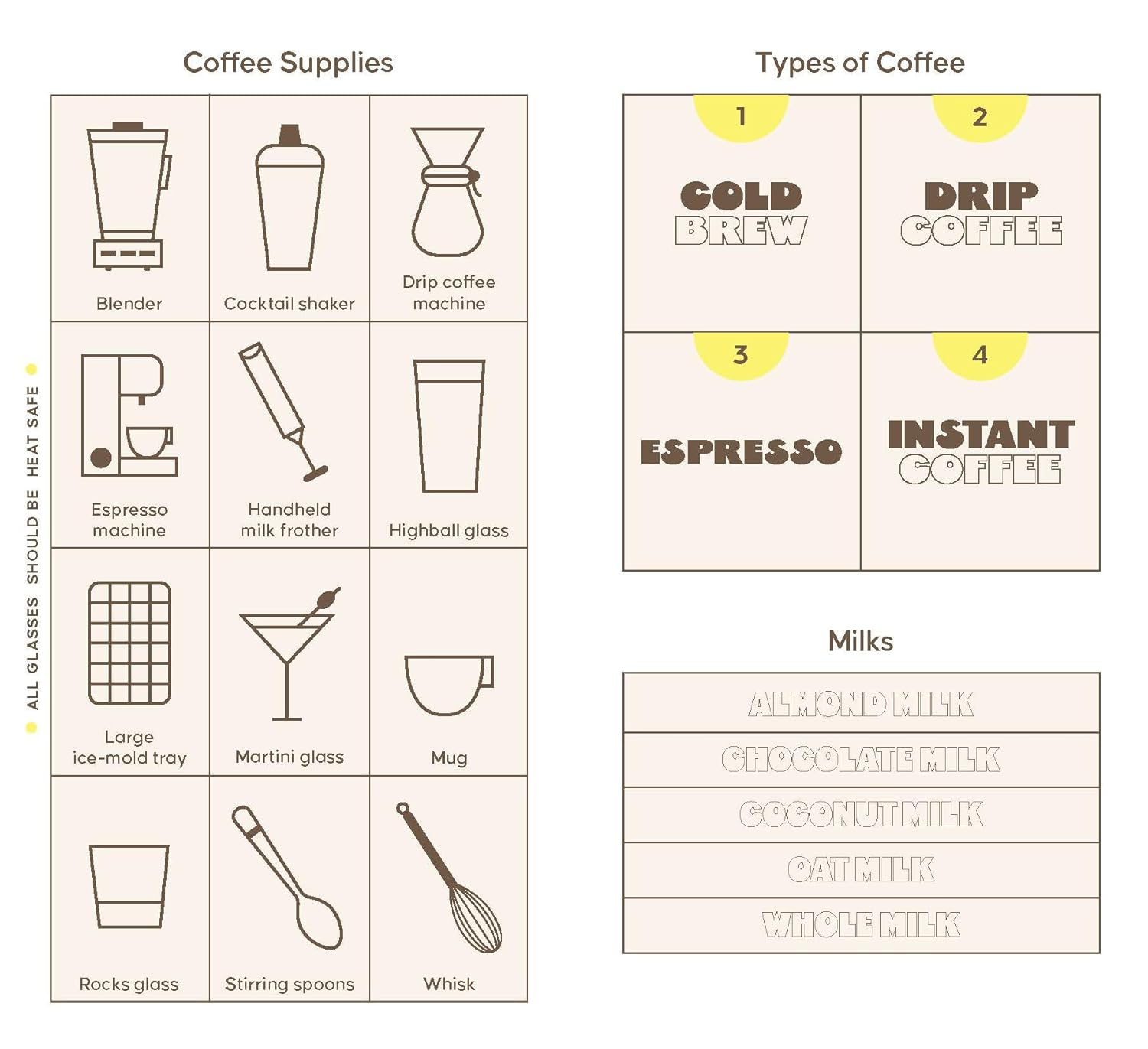 Coffee Cards - 50 Recipes for a Better Brew