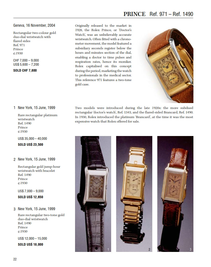 Investing in Wristwatches: Rolex