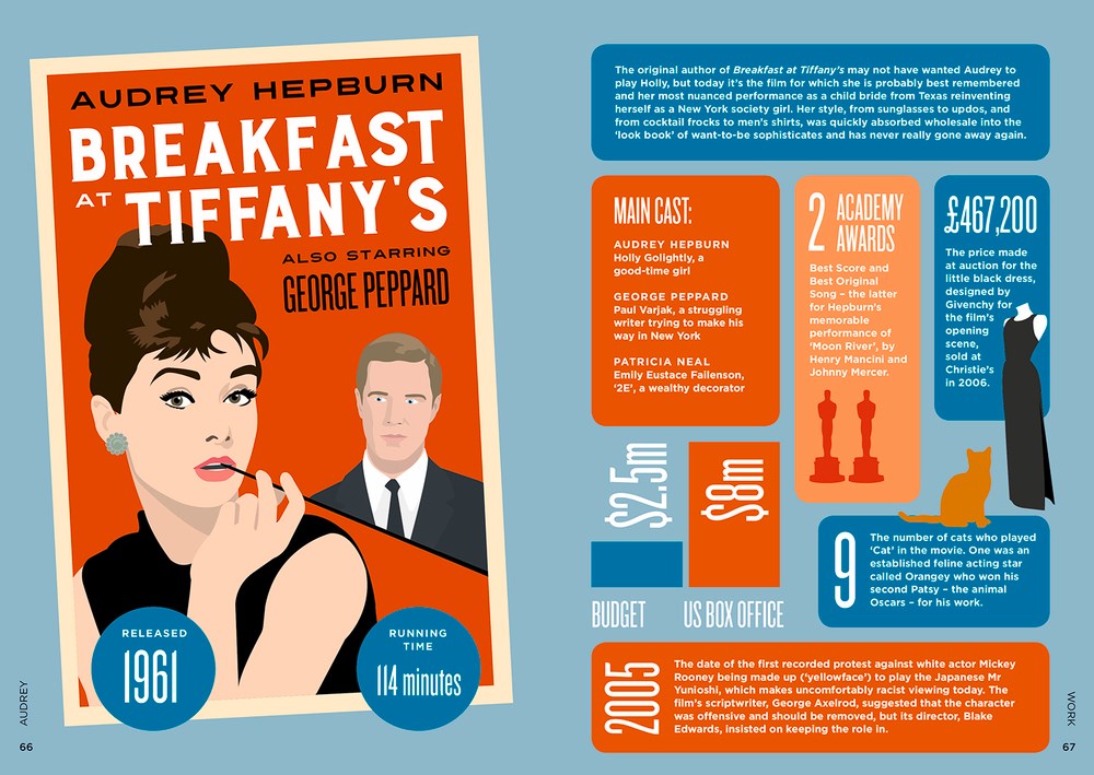 Biographic: Audrey