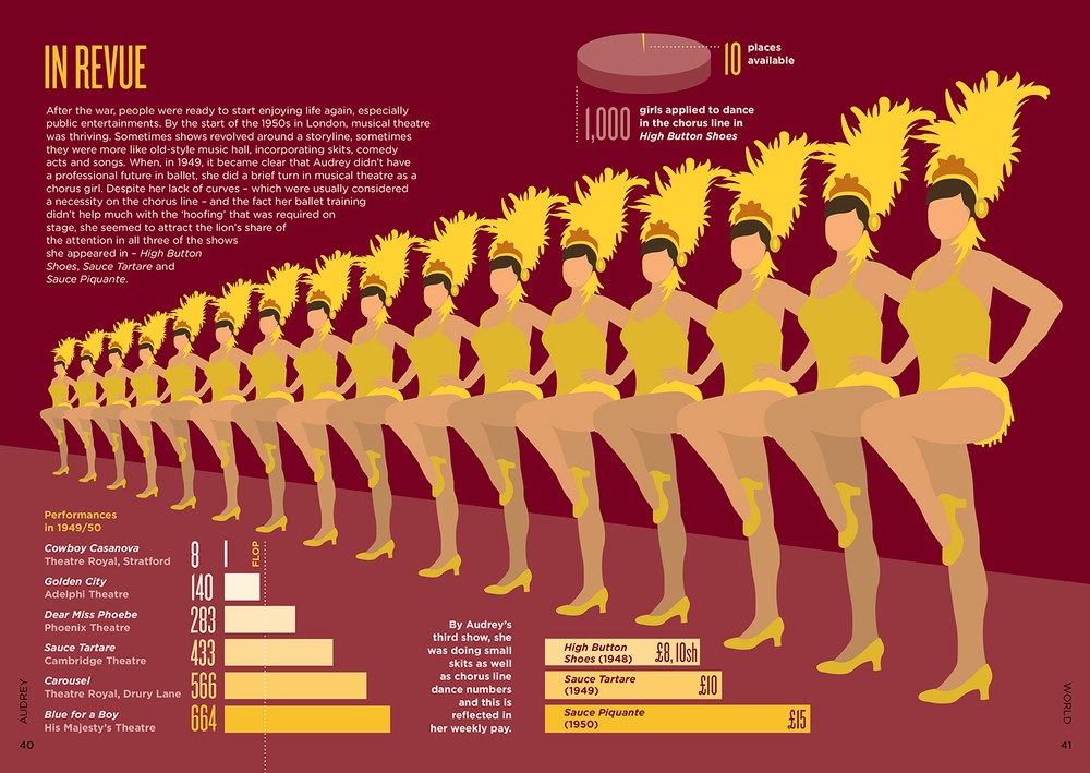 Biographic: Audrey