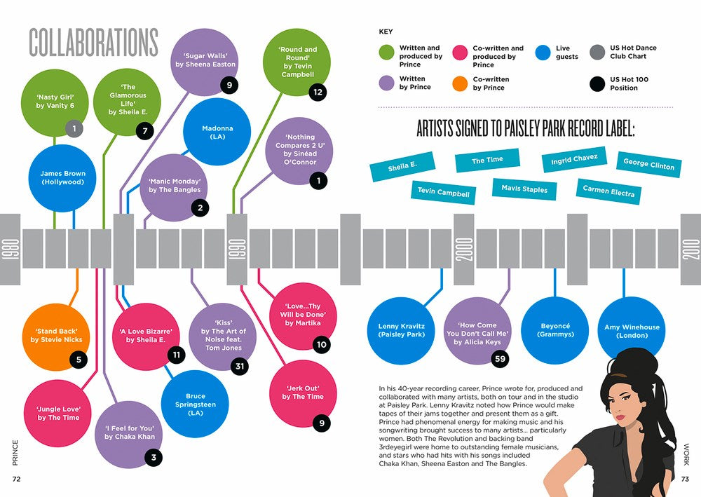 Biographic: Prince