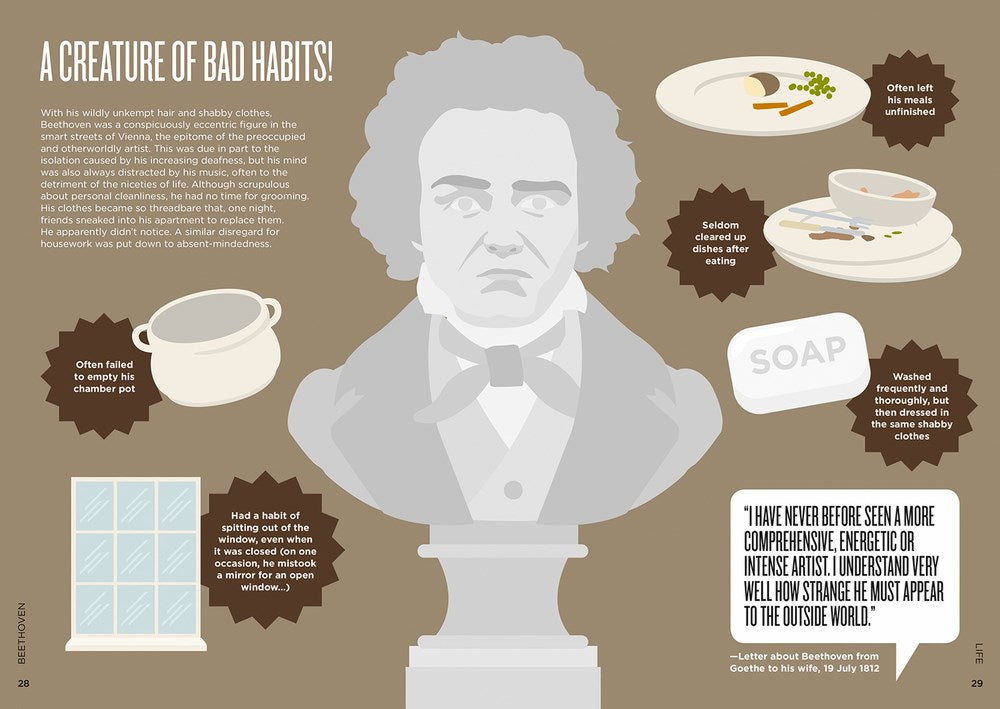 Biographic: Beethoven
