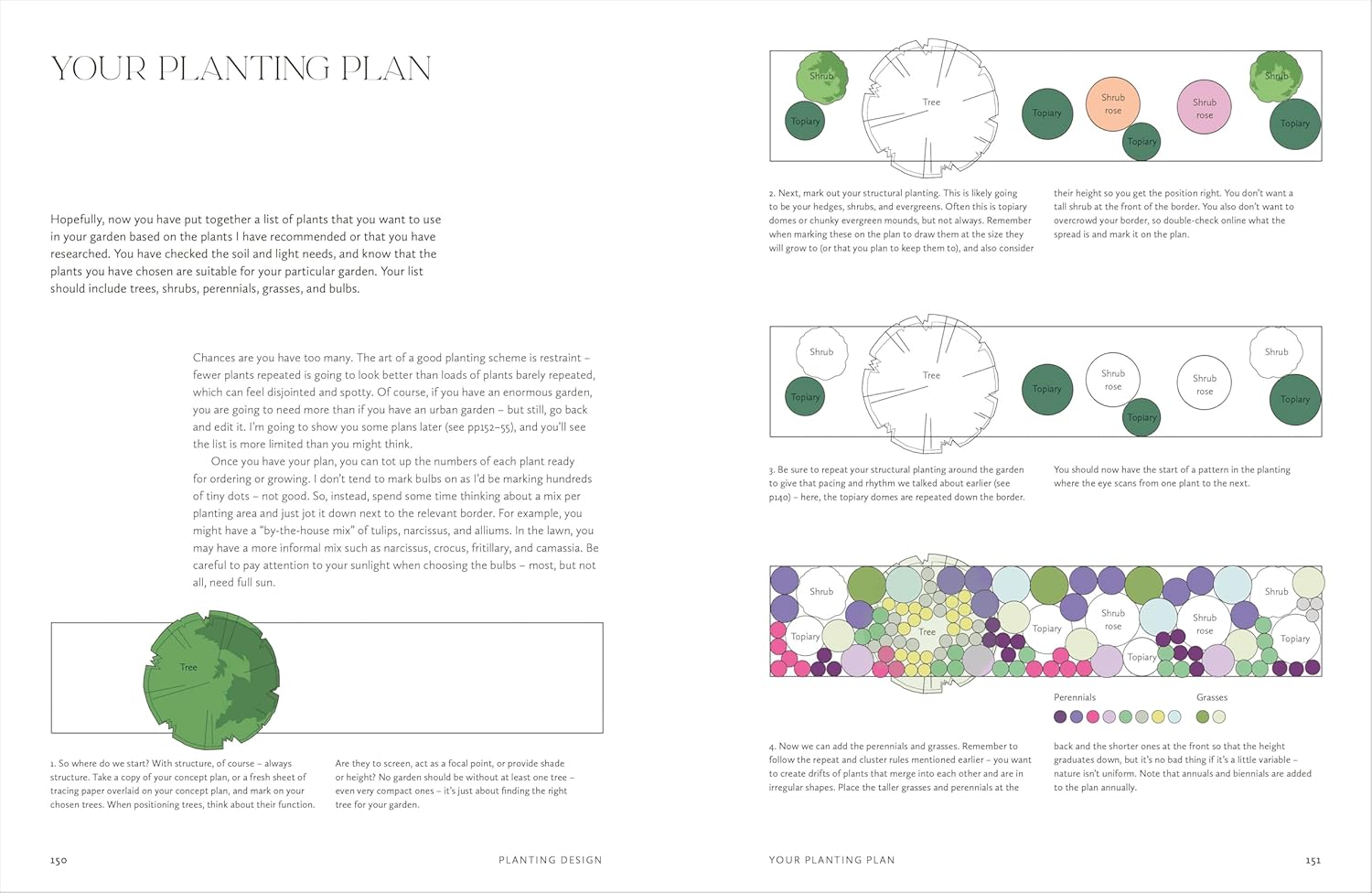 About How to Design a Garden