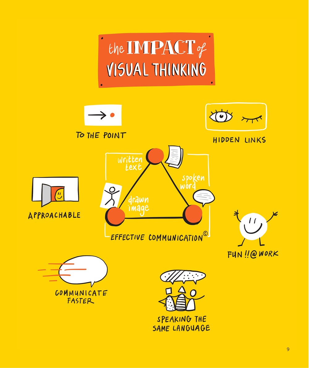 Working For Visual Visual Working