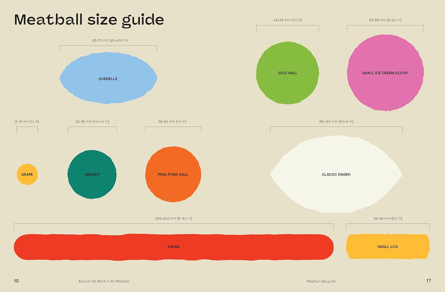 Around the World in 80 Meatballs