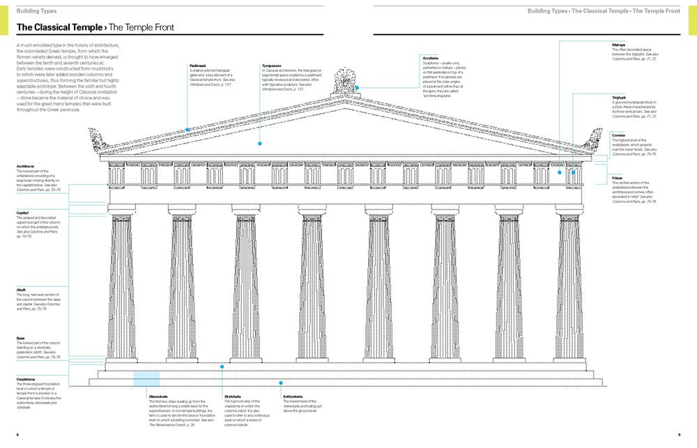 Reading Architecture