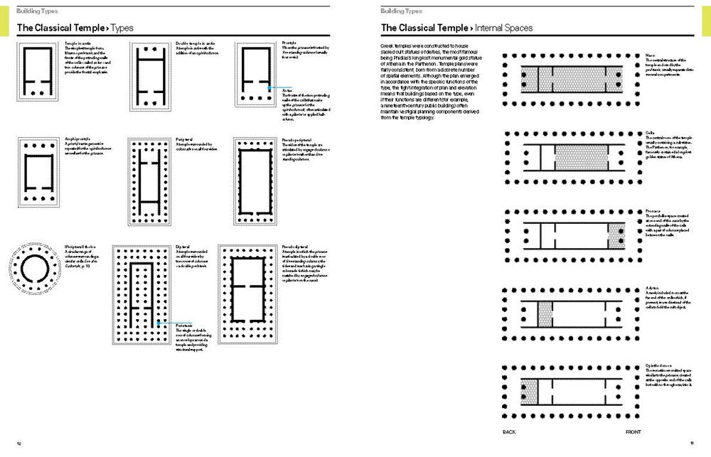 Reading Architecture