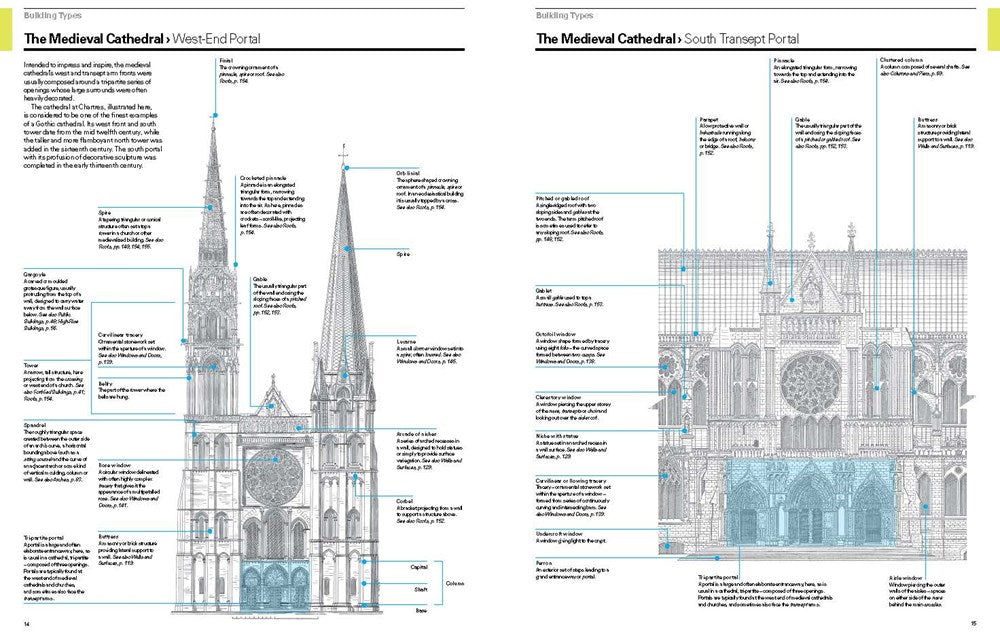 Reading Architecture