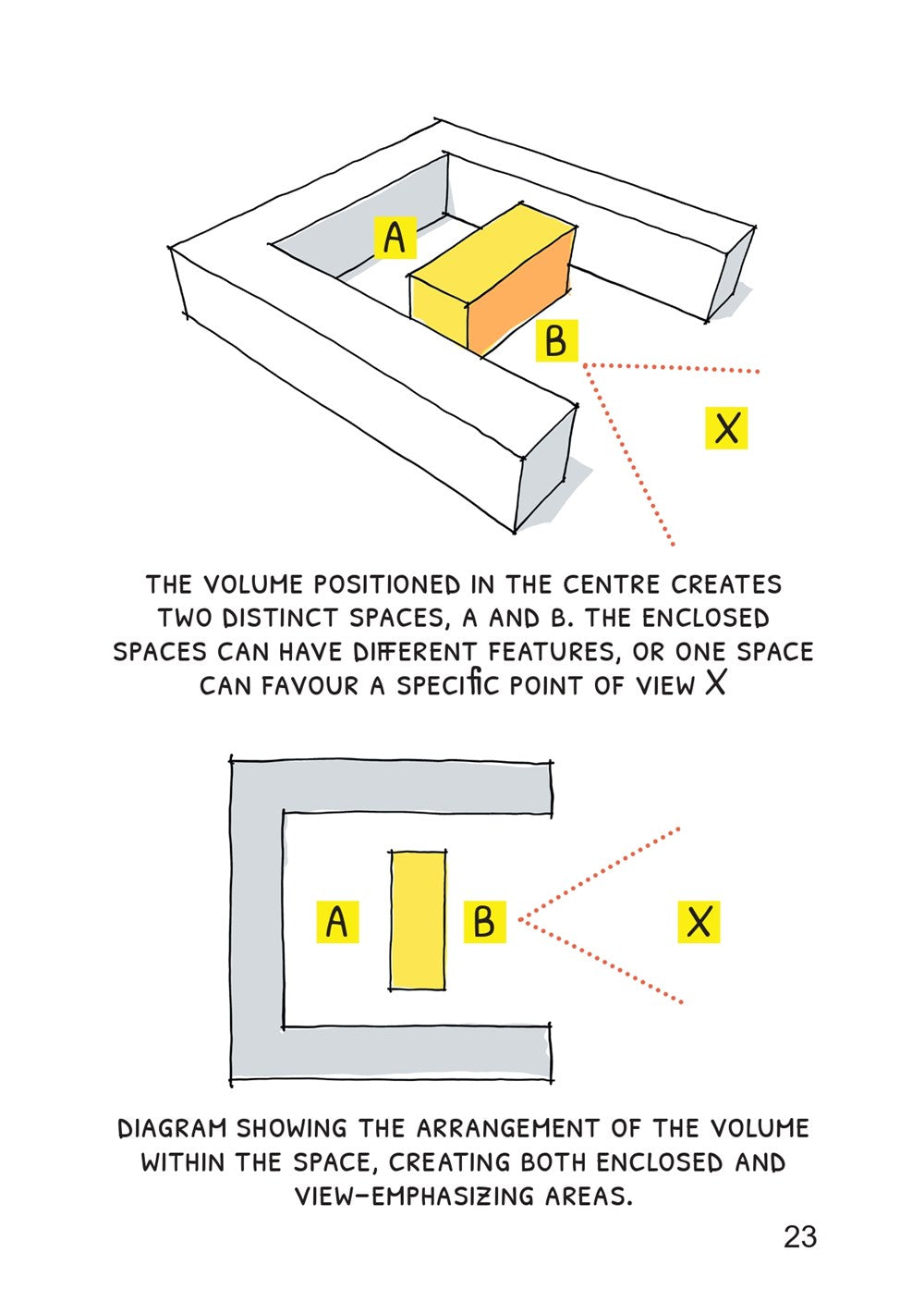 Fundamentals of Architectural Design