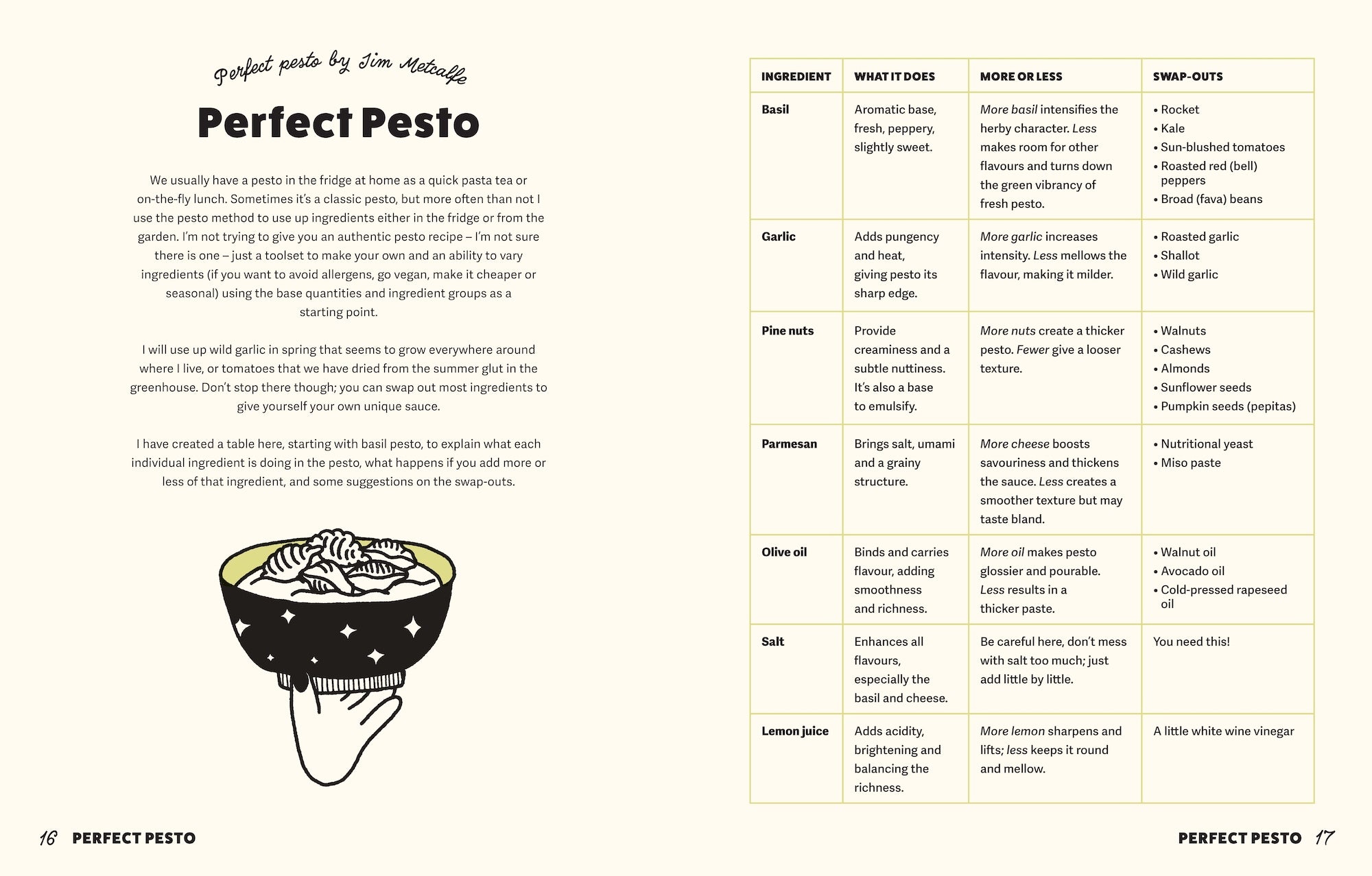 Pasta for the People: