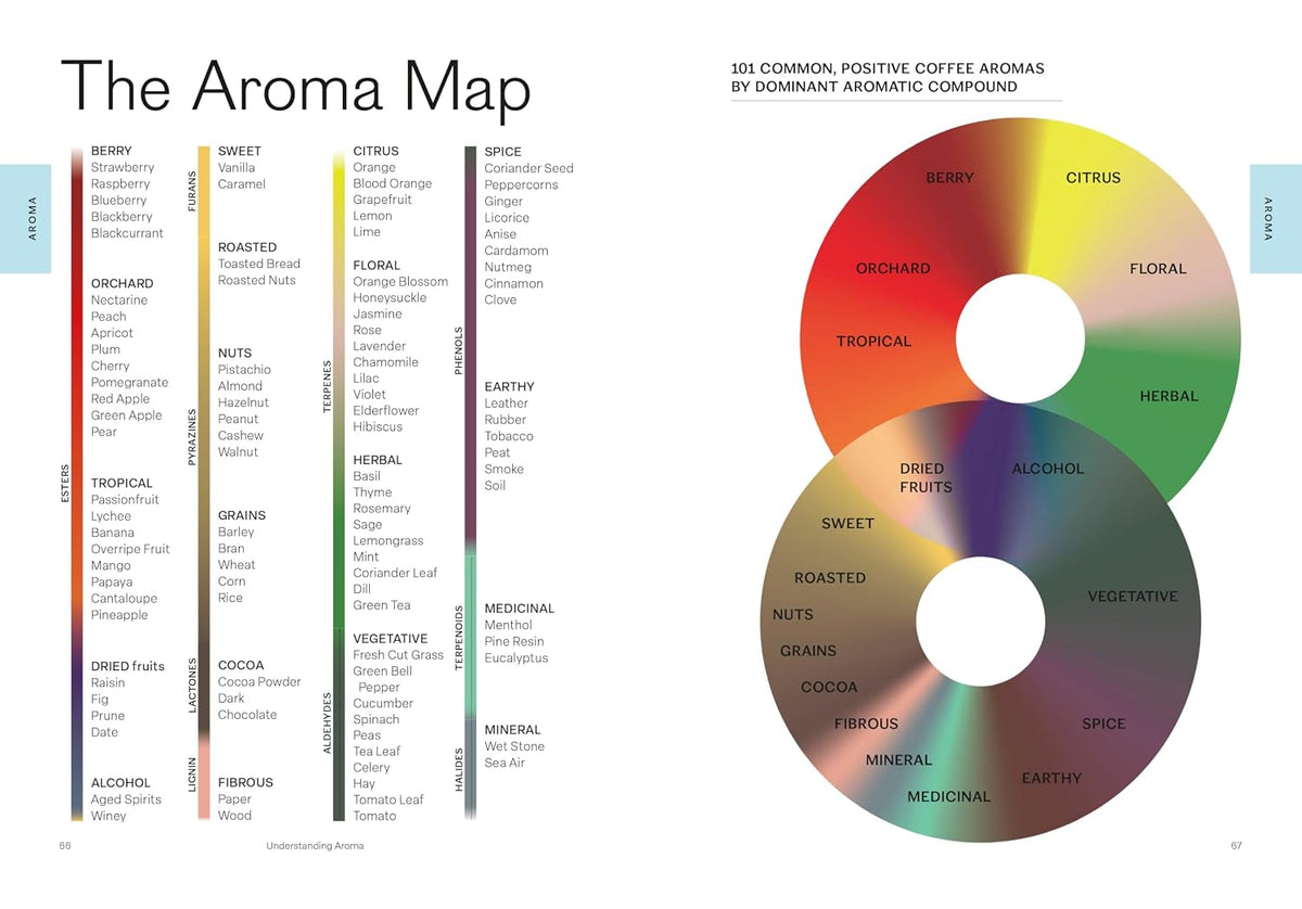 The Coffee Tasting Handbook