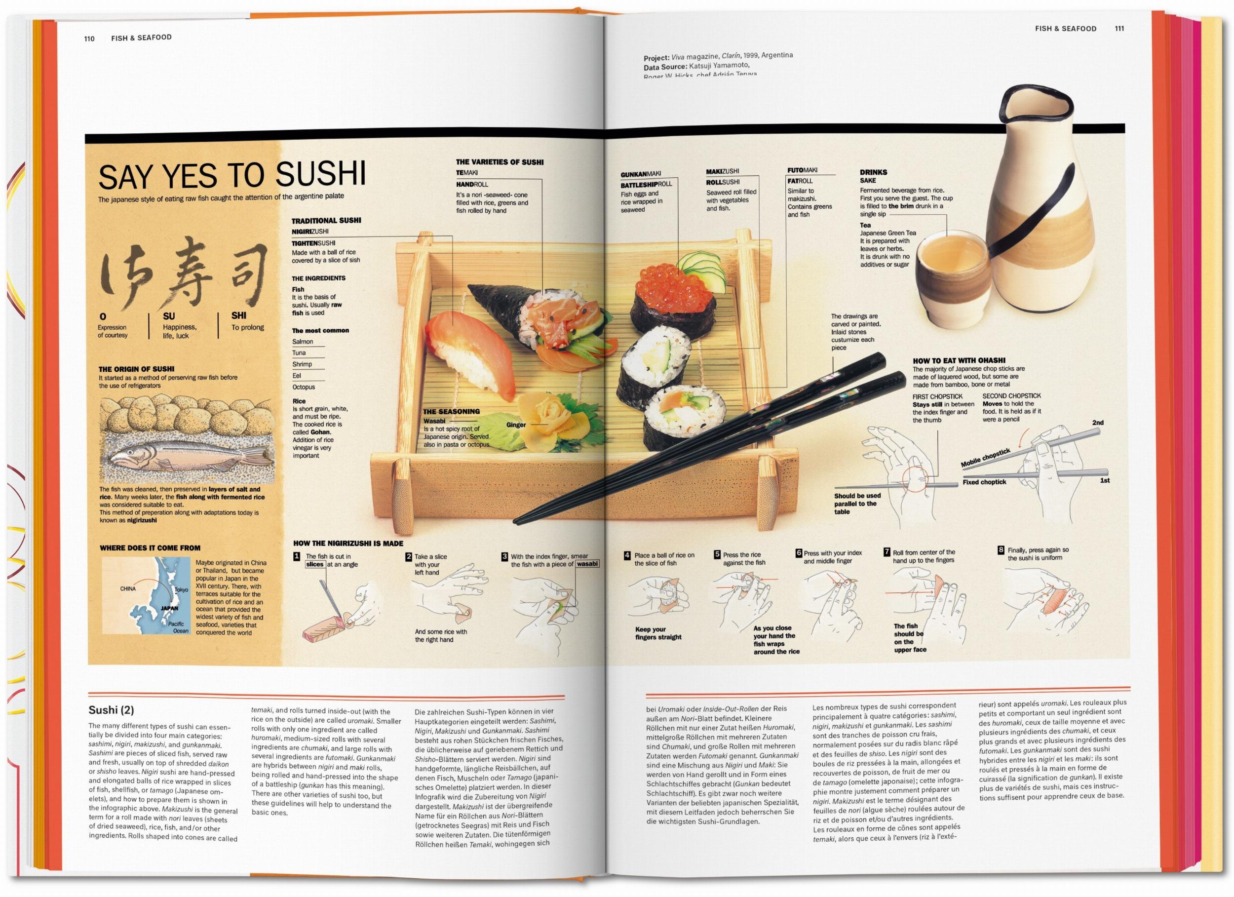 Food & Drink Infographics