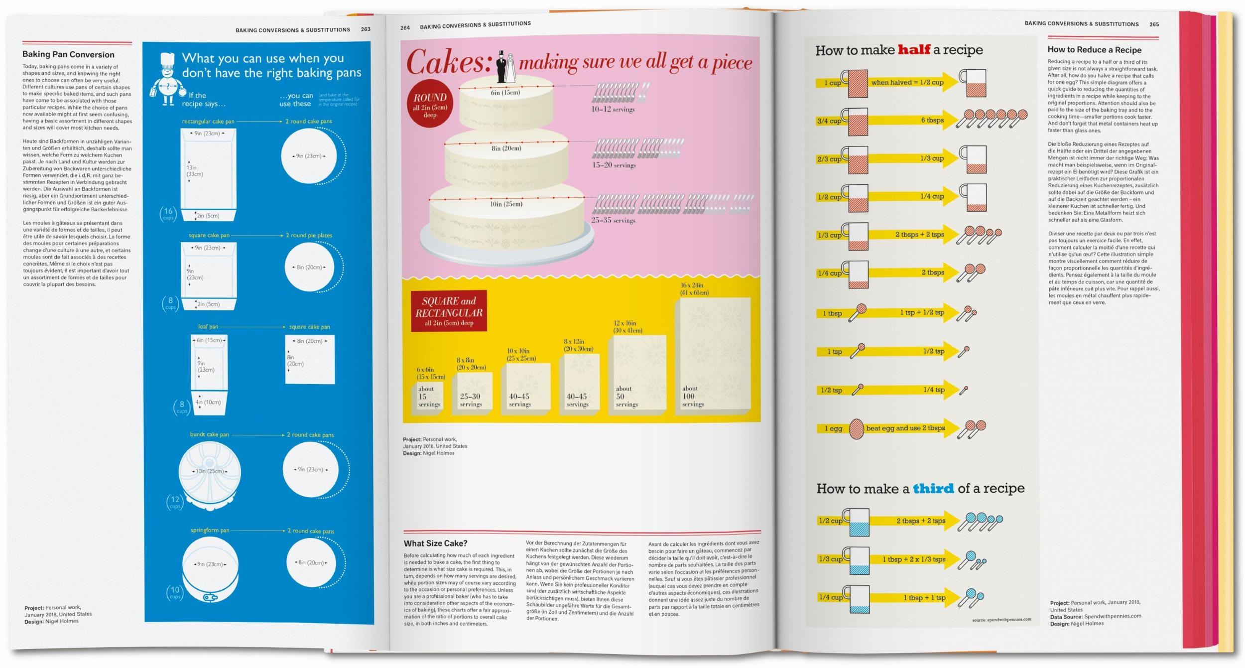 Food & Drink Infographics