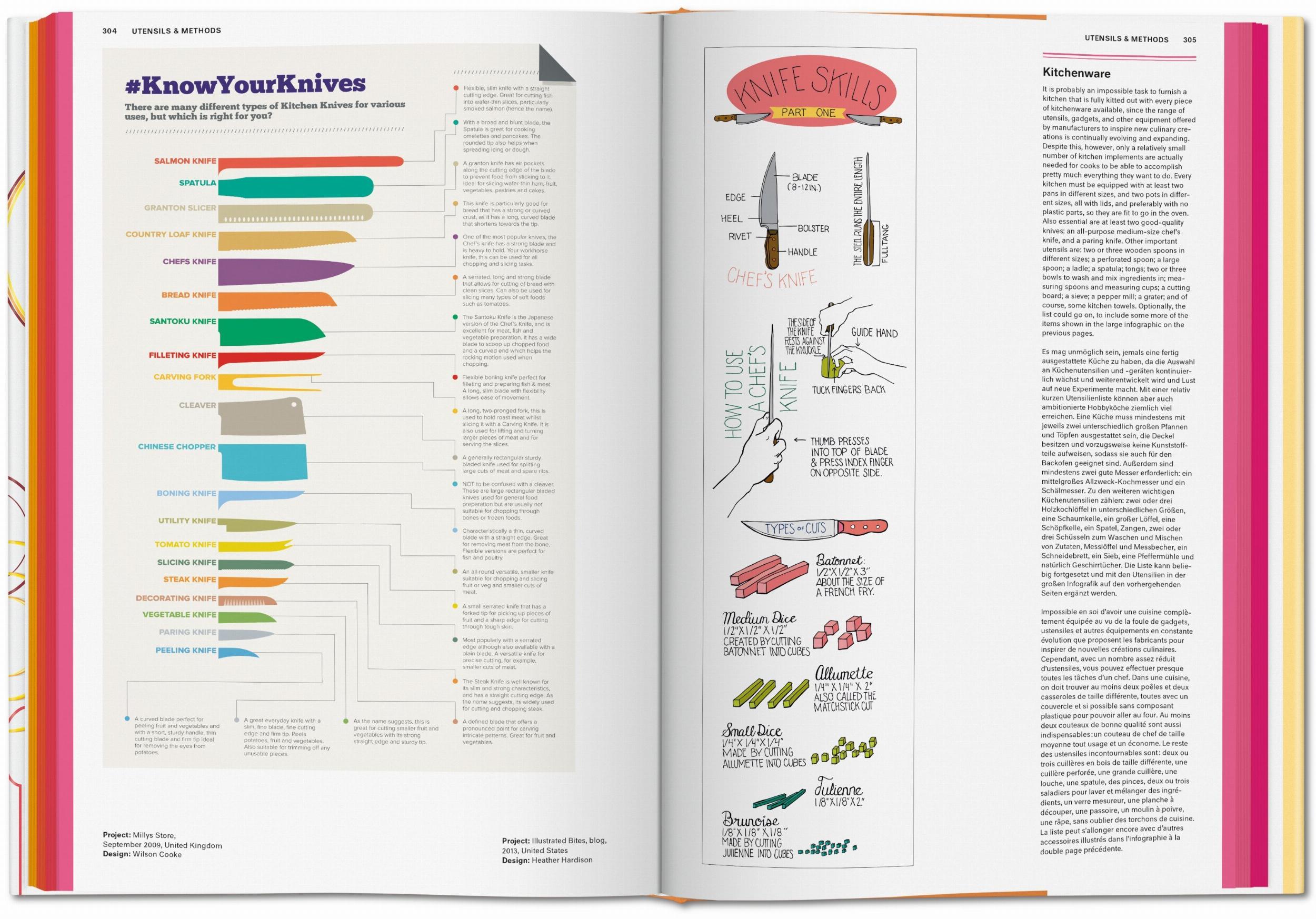 Food & Drink Infographics