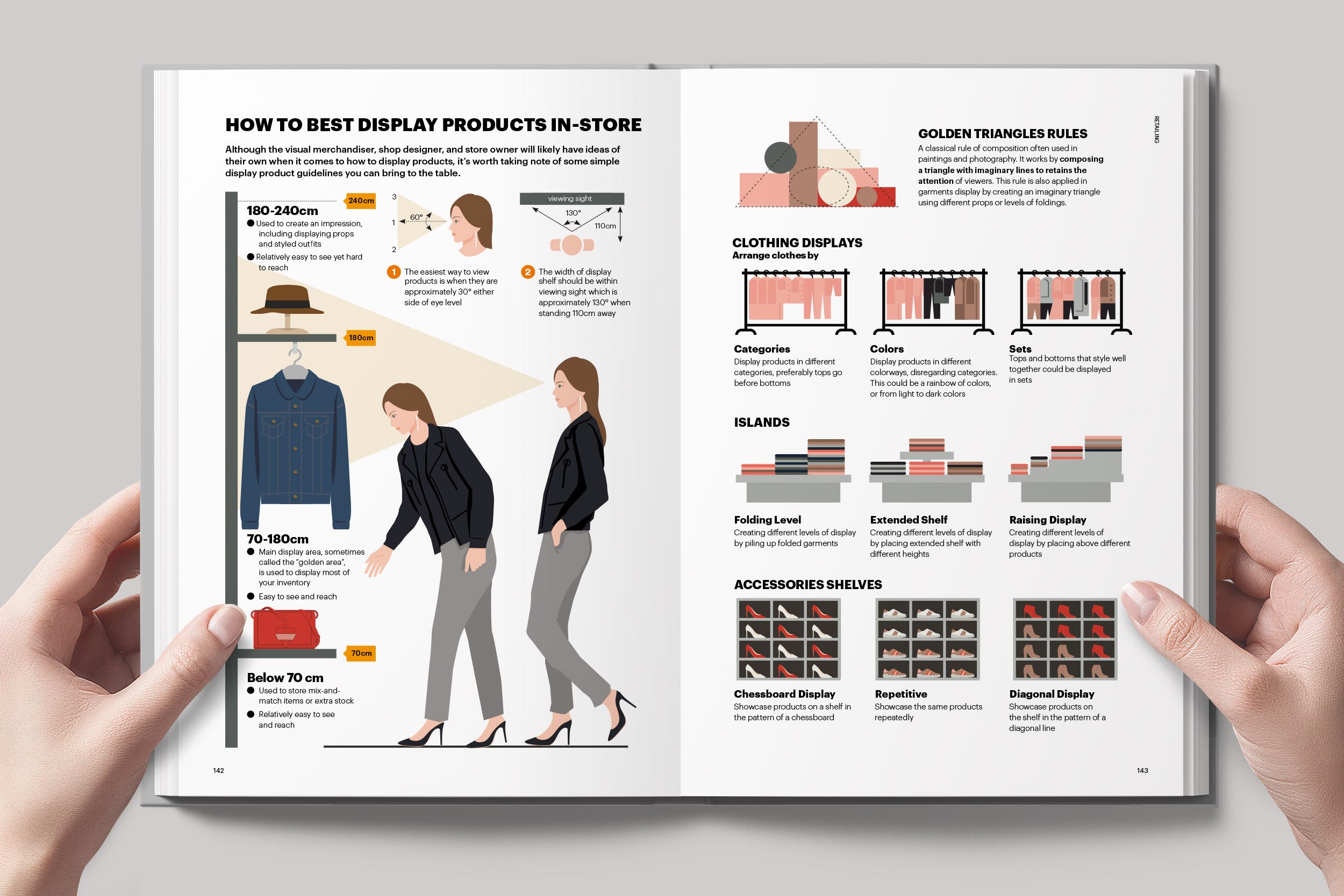 The Fashion Business Manual