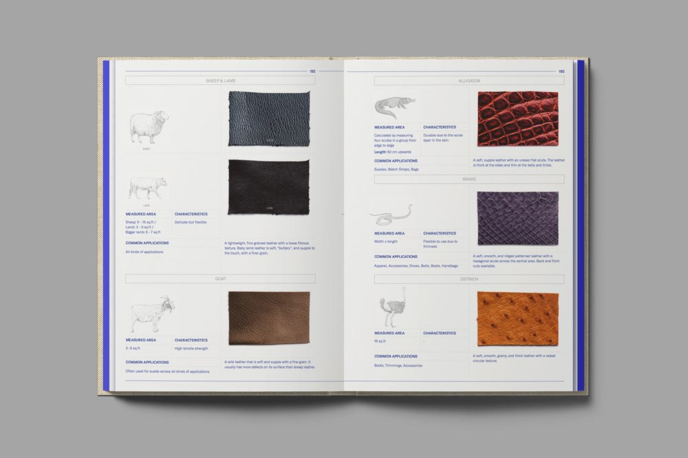 Textilepedia