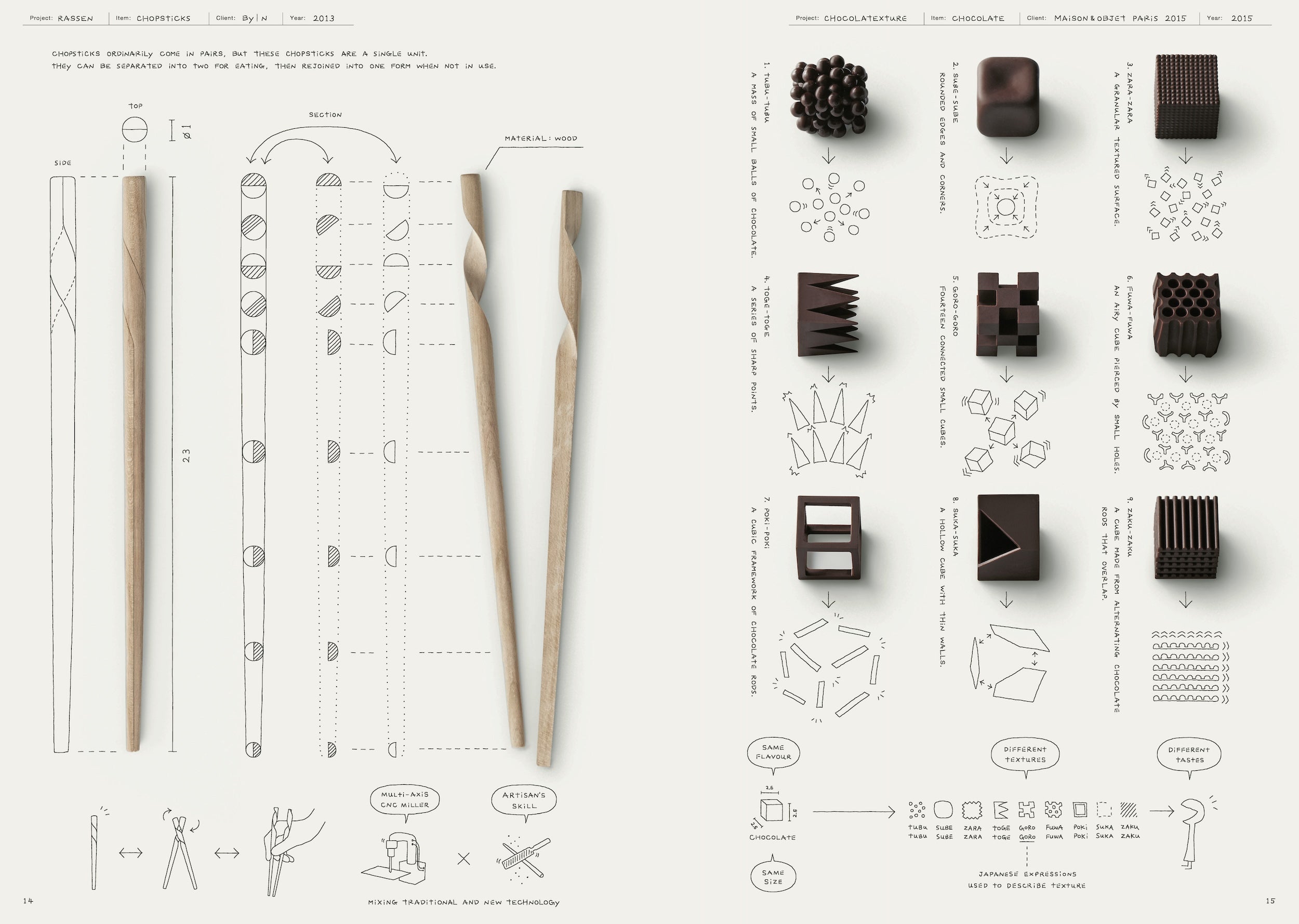 nendo 2016-2020 サトウオオキ Project Nendo