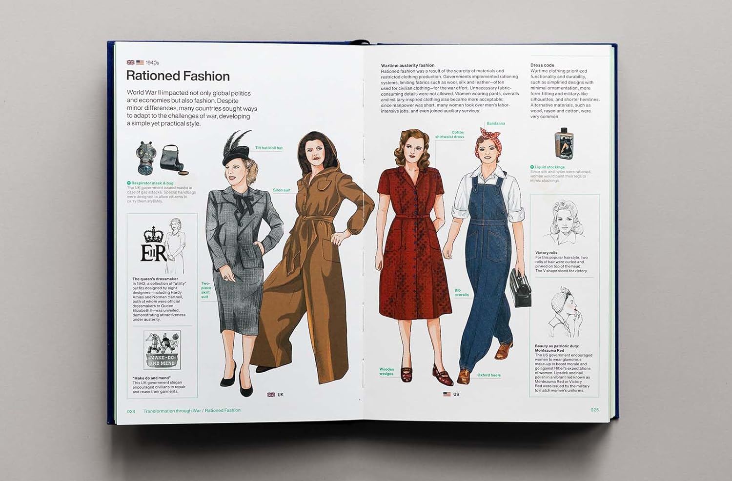 Stylepedia A Visual Directory Of Fashion Styles Stylepedia a visual directory of fashion styles