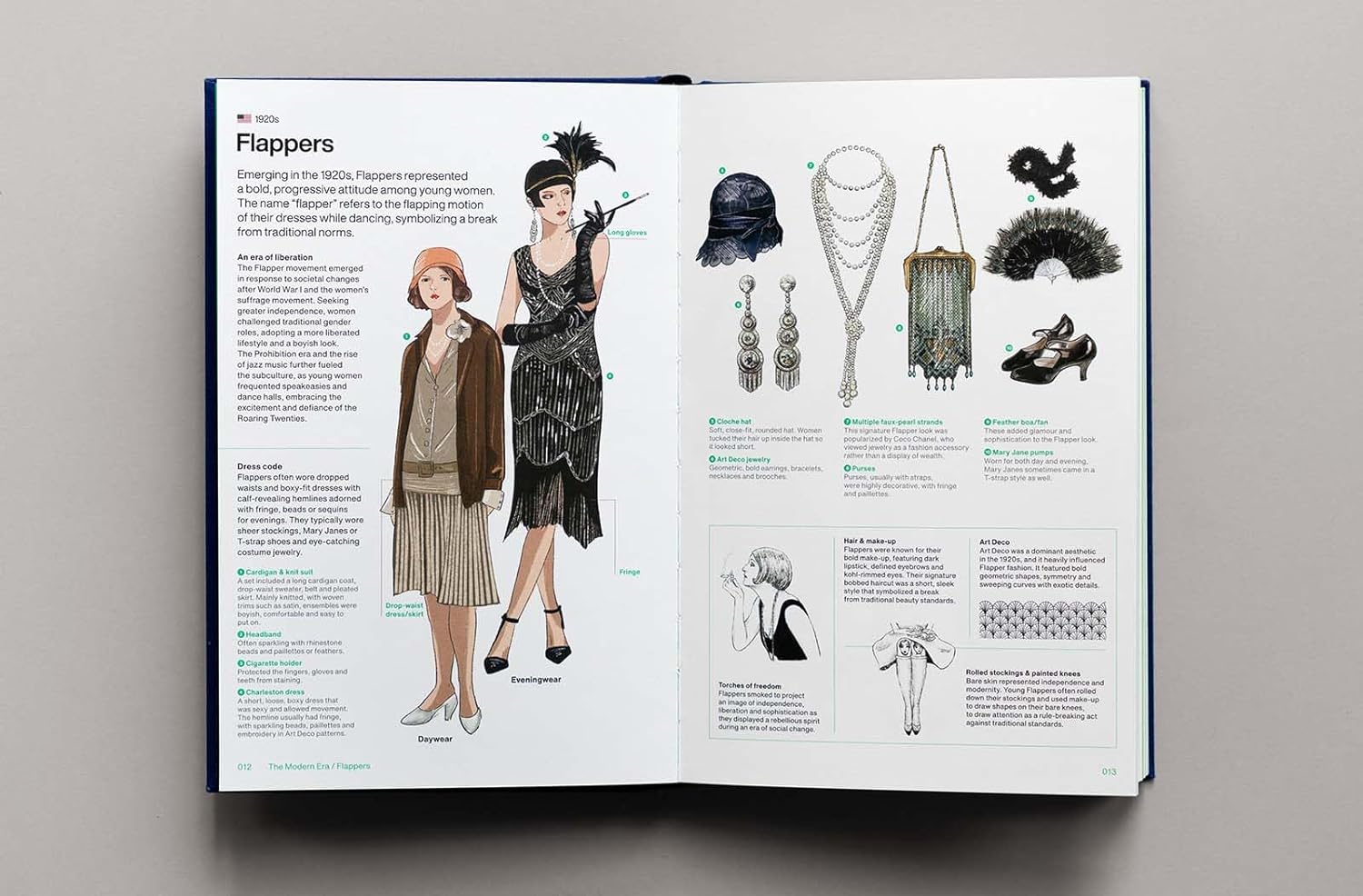 Stylepedia - A Visual Directory of Fashion Styles