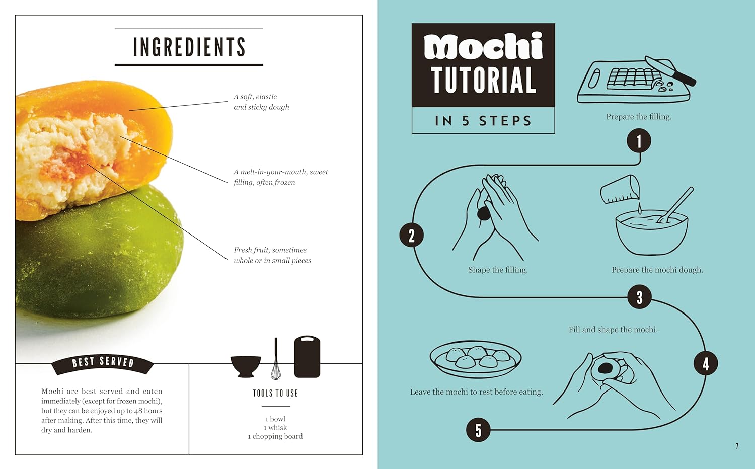 mochiオーダーページ Mochi: Make your own at home!