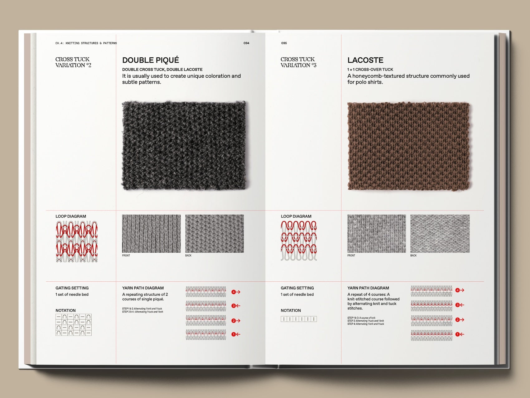 The Knitwear Manual