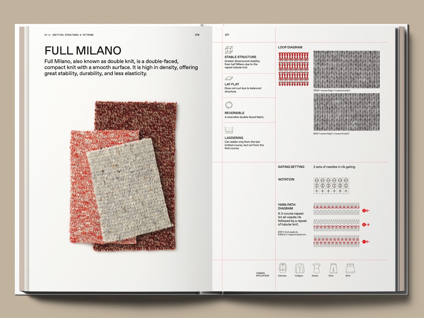 The Knitwear Manual